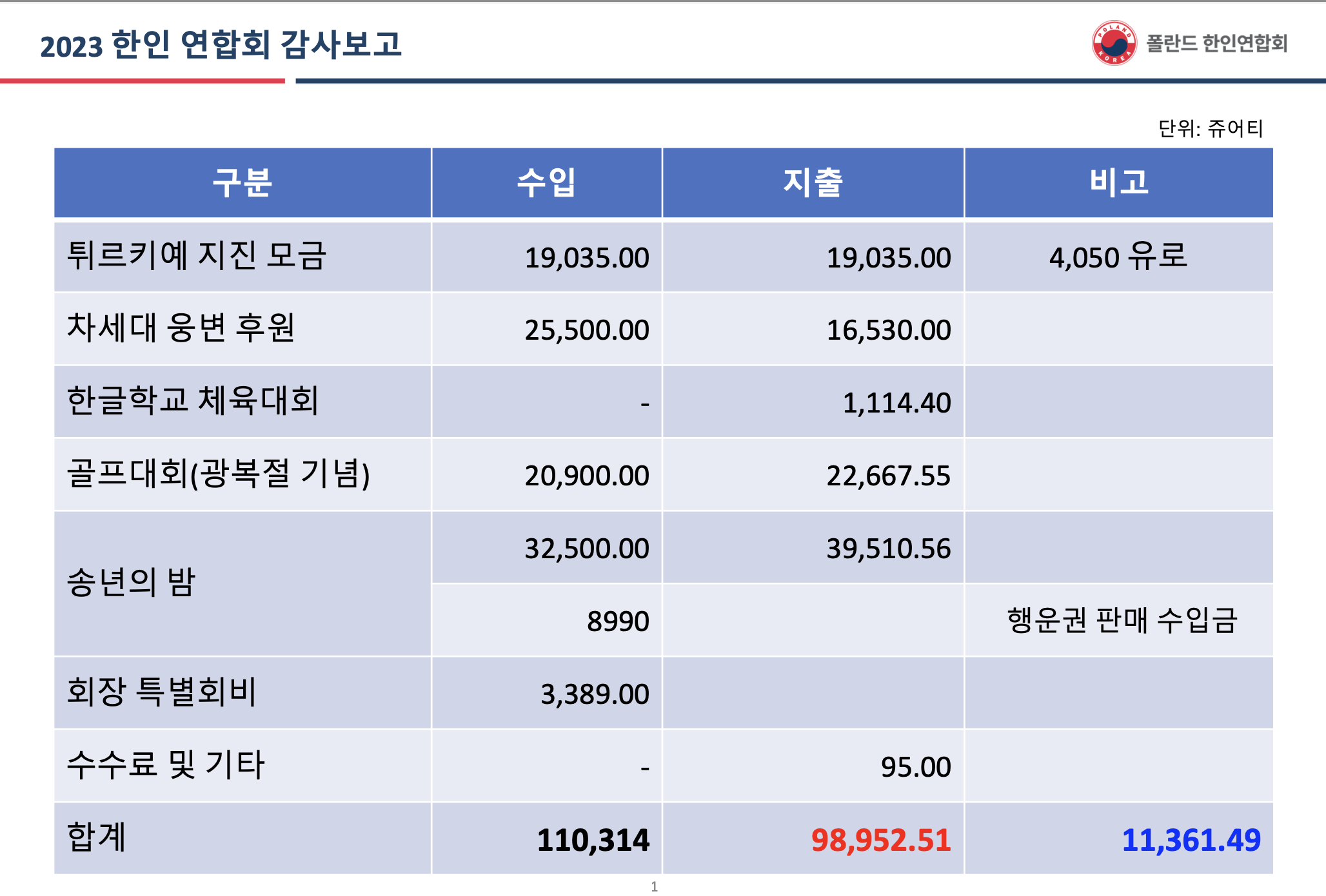 스크린샷 2024-09-30 오후 11.07.53.png