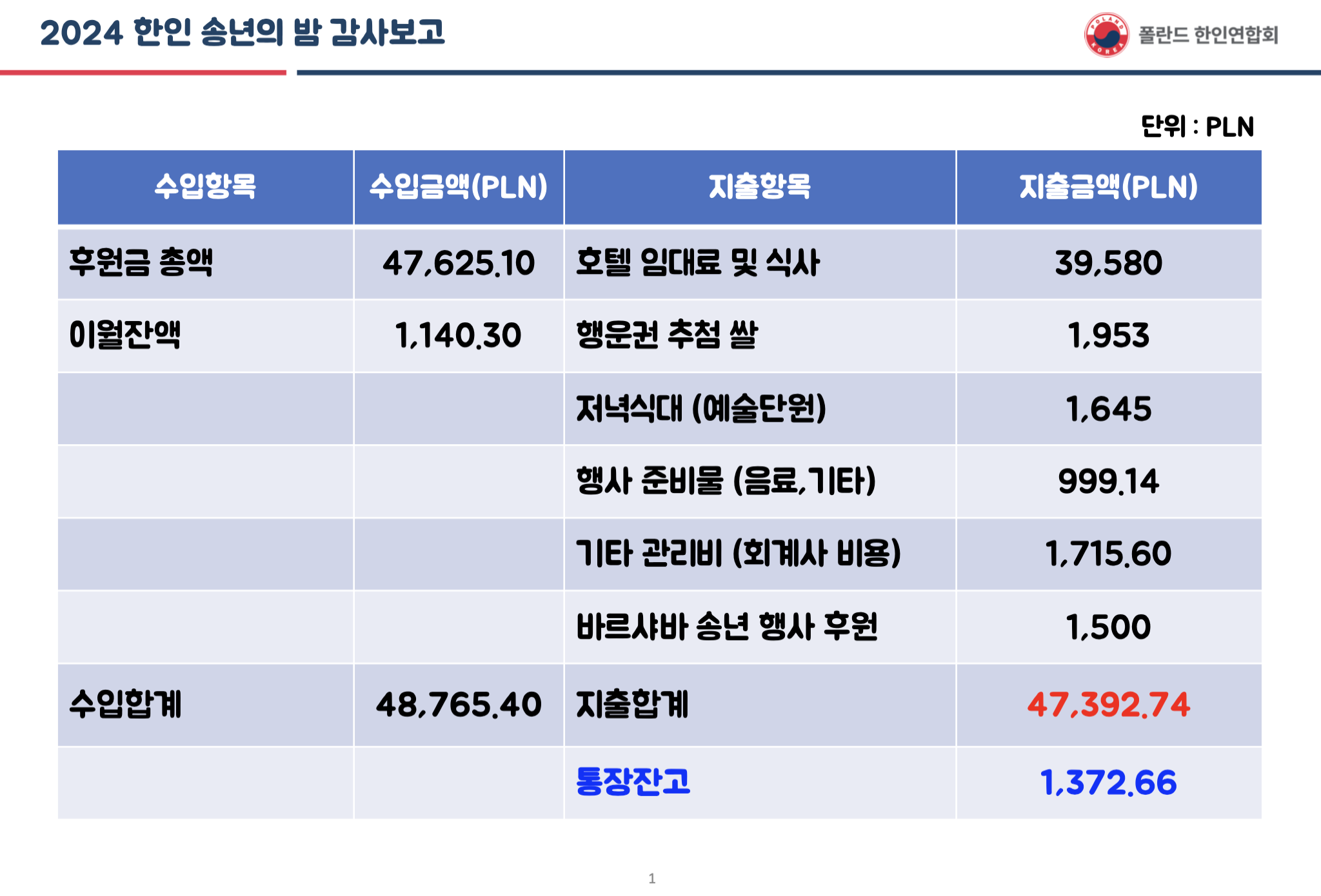 스크린샷 2024-12-05 오후 3.29.34 2.PNG